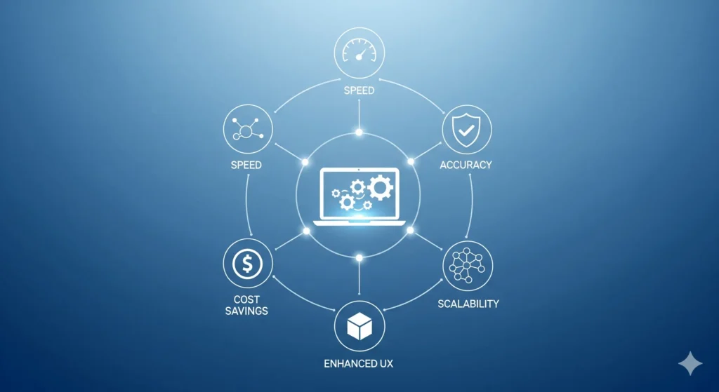 Why EPC Software is Essential for Modern Workshops: step-by-step workflow infographic showing search, selection, 3D diagrams, cart, and inventory integration.